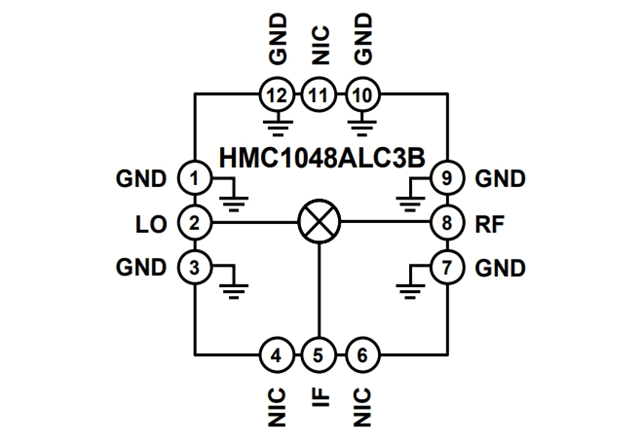 RF Mixer【HMC1048ALC3B】：2.25 GHz至18 GHz、MMIC、雙平衡下變頻器