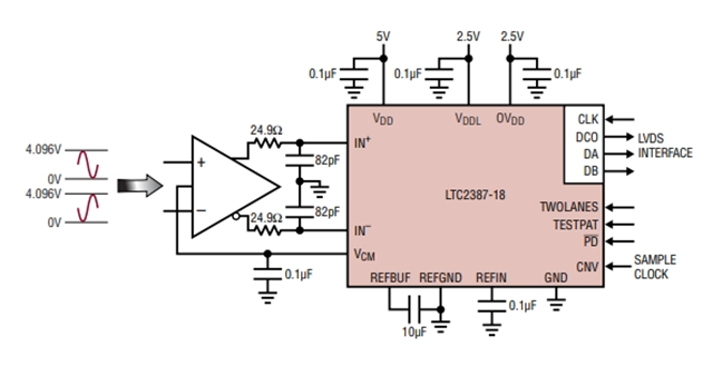 高線性度、低噪聲LTC2387IUH-18（18 位、15Msps SAR ADC）電路圖