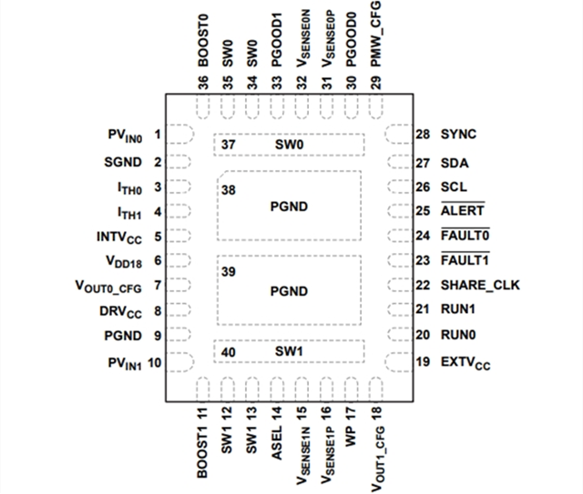ADI降壓穩(wěn)壓器LT7184SRV：雙通道 9A,、16V 多相降壓型 Silent Switcher 2